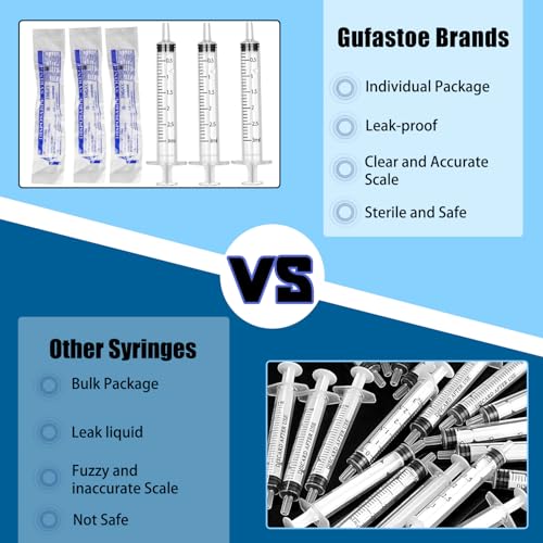 3ml Syringes with Caps (20 Pack) - size: 3ml-20pcs