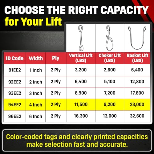 DD Sling 4 Inch x 6 Foot Nylon Lifting Sling – USA Made, 11,500 lb Vertical, 9,200 lb Choker, 23,000 lb Basket – 2-Ply Heavy Duty 900 Webbing, Type 3 Flat Eye & Eye Rigging Sling - size: 4"x6'