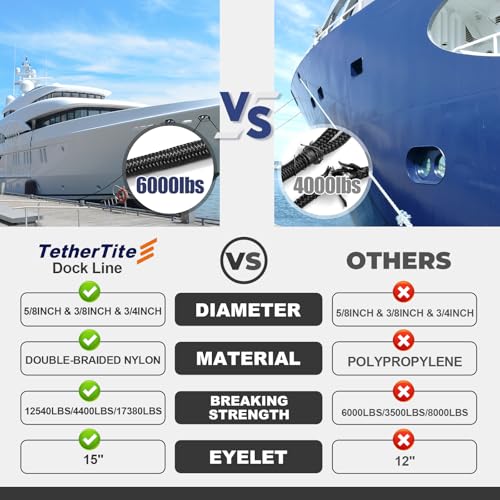 TetherTite Boat Dock Lines 5/8 Inch 20/25/30 Ft,Double Braided Nylon Boat Dock Lines with Loop, Mooring Line Marine Rope (3/4" x30) - size: 3/4"x30