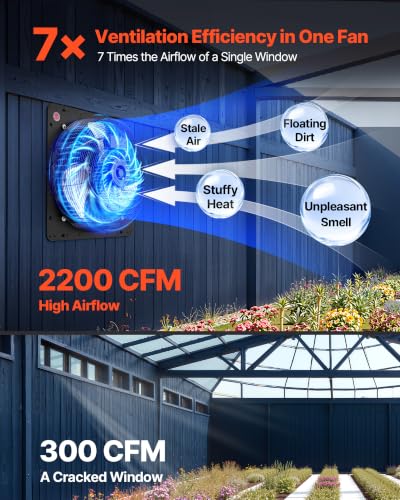 VEVOR 18 inch Shutter Exhaust Fan Wall-Mount Variable Speed Temperature, Automatic Louvers Sturdy Steel Housing, Low Noise, Ventilation and Cooling for Attic, Garage, Barn, Greenhouse, Workshop - size: 18 Inch