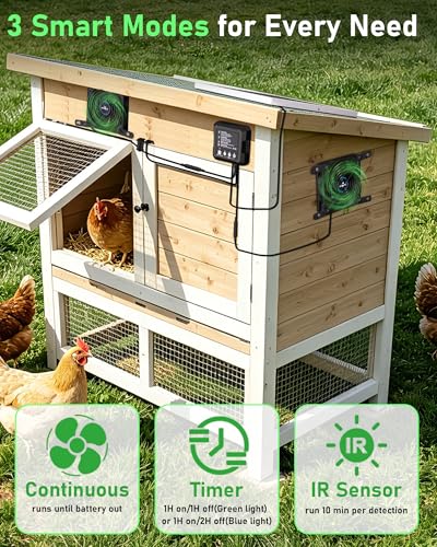 Solar Powered Fan for Chicken Coop, 25W Solar Panel, 2 * 4.7" Fans, 3 Smart Mode, Solar Exhaust Fan for Chicken Coop, Shed, Pet House