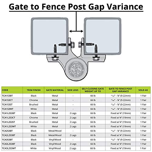 D&D MLTPTCA1CAPSPKA Pool Safety Gate Kit: MagnaLatch Top Pull, Hinges & Cap | Pool safety gate hardware kit includes MagnaLatch Top Pull 20-inch gate latch, 2 self-closing TruClose hinges & a Safety Cap