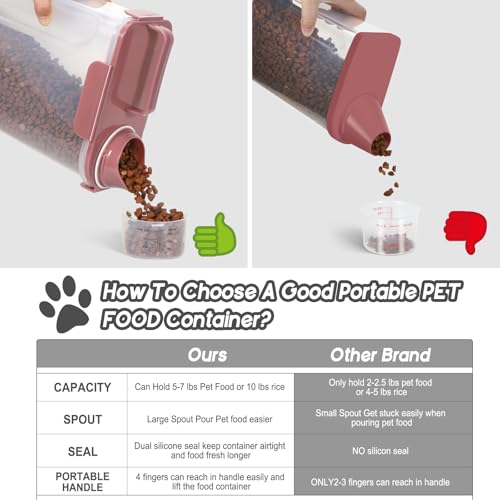 LEAWALK 5-7Lbs Airtight Pet Storage Container For Cat Dog Bird Food and Keep Fresh, Translucent Body, Upgraded Large Nozzle for Easy Pouring With Handle Design Easy to Carry When Going Out-Pink - color: Pink, size: 5L-1pack