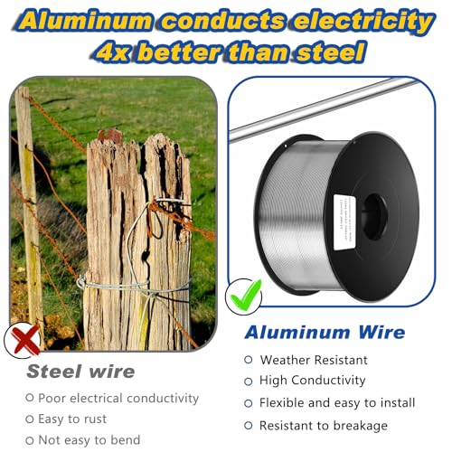 Gisafai 2000 ft 16 Gauge Aluminum Wire for Electric Fencing, Aluminum Alloy Wire for Electric Fencing, High Conductivity & Durability - size: 2000 ft 16 Gauge