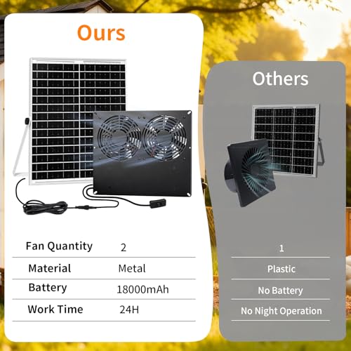 25W Metal Frame Solar Powered Fan with Battery | IP65 Waterproof Solar Exhaust/Intake Fan for Chicken Coop, Greenhouse, Dog House and Shed, Low Noise