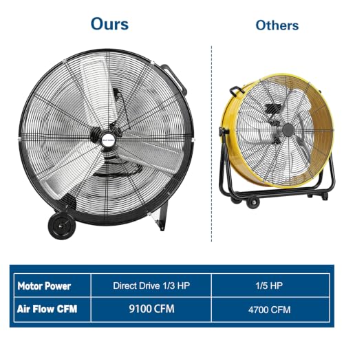 BILT HARD 9100 CFM 30" High Velocity Drum Fan, 2-Speed Heavy Duty Industrial Shop Fan for Commercial, Garage, Warehouse, Workshop, Factory and Basement, 2 Pack - size: 30 inch 2 Pack