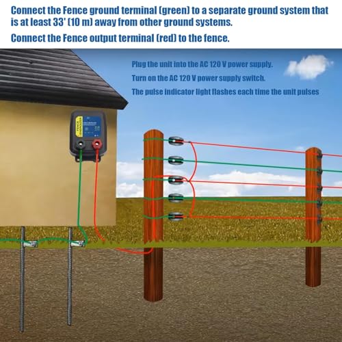 Electric Fence Charger PE2 – 0.10 Joule, 2-Mile/ 8 Acres Plug in Electric Fence Charger, for Dogs, Livestock, Squirrels, Chicken Coops, - color: BLACK, size: 2 MILE