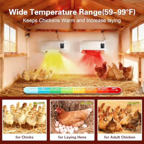 1500W Chicken Coop Heater for Winter, Wall-mounted poultry heater, 5S Fast Heating with Adjustable Temperature (77~99℉), Safe Warm Stove for Chickens, Ducks & Small Pets