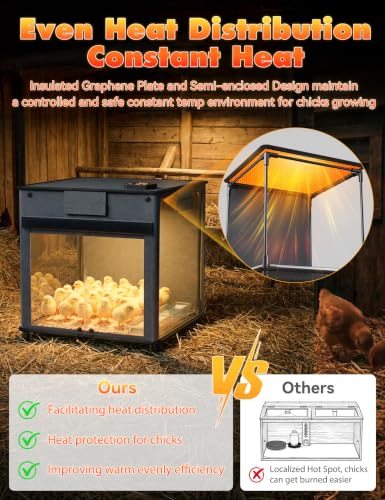 Brooder Box for Chicks,200W Chicken Brooder Heater with Adjustable Temp(77~95℉)&9H Timer&Removable Feeder, Waterer,20S Rapid Heating Brooder Plate,Poultry Coop Heater,Black