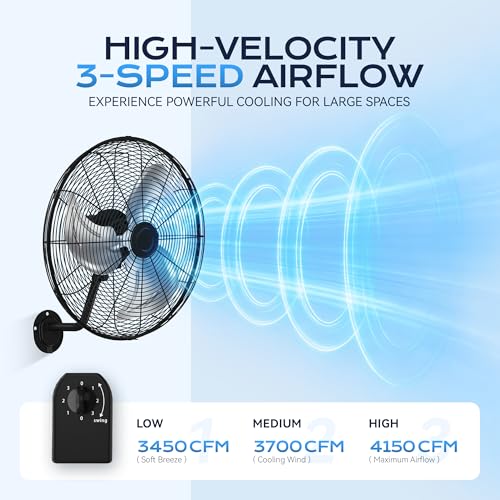 Tehanld 2PC Industrial Wall Fan 20 Inch - 3400 CFM High Velocity Airflow, Heavy Duty Metal Wall Mounted Fan with 80° Oscillation & Adjustable Tilt, 3-Speed Commercial Fan for Workshop & Patio - size: 20 INCH - 2PC