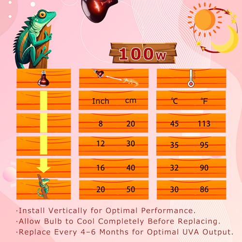 100W UVA Infrared Red Heat Lamp Bulb,All-Day Heating for Reptiles | Strong Bones & Energy, High-Performance Basking Spot Light for Leopard Geckos, Turtles & Chicks, Terrarium & Brooder Heater - color: Red Infrared, size: 100W-3.15″