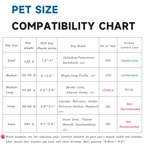 Automatic Dog Water Dispenser with Anti-tip Bracket, 68 oz Outdoor Dog Water Bowl Dispenser, Auto Refill Water Feeder for Pets & Livestock, Food Grade Waterer Fit 3/4" GHT Faucet, Wide Mouth - color: Gray, size: 68 oz