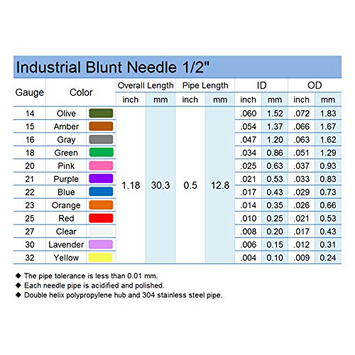 25 Gauge 0.5 Inch Blunt Tip Dispensing Syringe Needle, Red 20 PCS | Precision Applicator, Luer Lock, Microdot application of Low Viscosity Fluids, Quick-drying glue cannot be reused - style: 25GAx1/2＂