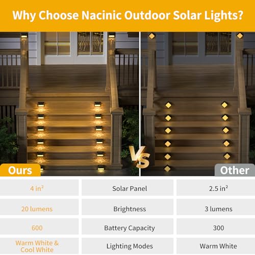 Solar Fence Deck Lights Outdoor 8 Pack, Solar Step Lights Dusk to Dawn Warm White/Cool White, Solar Powered LED Lights Decor for Outside Stair Step Yard Patio Waterproof (Black)