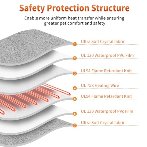 On/Off Switch Electric Pet Heating Pad for Cat Beds and Dog beds,D30 | with Chew Resistant Cord and Machine Washable Cover,Indoor Heated Pet Bed Warmer,for Cat Beds and Dog Beds