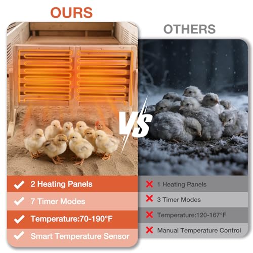 Chicken Coop Heater with Temperature Control, 200W Chick Heater with Adjustable Temp (70-190℉) for Winter, 2 Heating Plates, Foldable Large Size Coop Heater (Natural Wood) - color: Natural