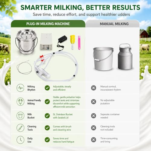 Plug-in 5L Goat Milking Machine Adjustable Pulsating Vacuum Pump | with 304 Stainless Steel Milk Bucket, Adjustable Pulsation Frequency, Portable Compact Overall Design