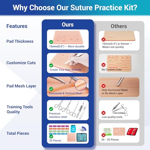 Alcedo Suture Practice Kit (32-Pc), Extra Large Pad, Educational Use Only | Extra Large Durable Pad, Custom Cuts & Pre-Cut Wounds, Vertical/Horizontal Mesh, 20-Pack Sutures, Complete Tools, Carry Bag - size: Extra Large Pad