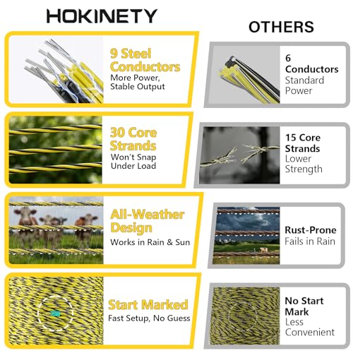 HOKENITY Electric Fence Wire 1650Ft 500M- 9 Stainless Steel Strands Polywire for Reliable Conductivity - Electric Fence Poly Wire for Portable Livestock Fencing - size: 1650 Feet/500 Meters(9 Stainless Steel)