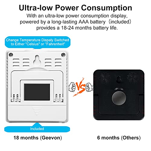 Indoor Thermometer 3Pcs with Battery Magnetic Stand Digital Humidity Gauge | Geevon Black Mini Room Hygrometer Small Temperature Monitor Desktop Wall Mount Bracket for Room Home Office Fridge Car Den