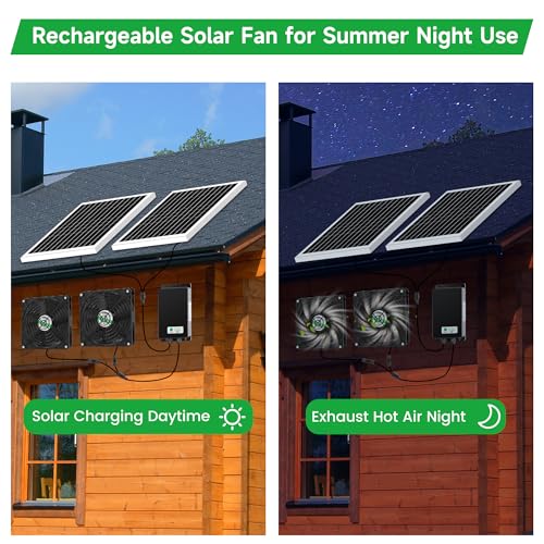 blessny 5.5" Solar Rechargeable 2 Fan Kit for Outside Intake or Exhaust air | 50W Solar Powered Fans for Chicken Coops, Greenhouses, Shed, Pet House Air Ventilation - size: 2 Fan Large Kit