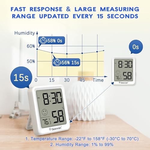 Geevon 2 Pack Mini Digital Hygrometer Gauge Indoor Thermometer with Time Display – LCD Monitor Temperature， Outdoor Humidity Meter for Home House Office Garden and Cellar - size: 2 pack, style: 256360