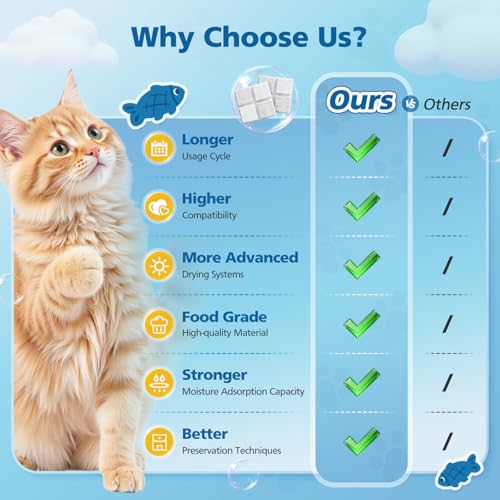 15 Pack Pet Food Desiccant Bags for Petlibro Automatic Cat dog Feeders | Keep Pet Food Dry and Fresh, for Model PLAF001, PLAF101, PLAF005, PLAF006, PLAF103, PLAF203 - color: White-15 Pack