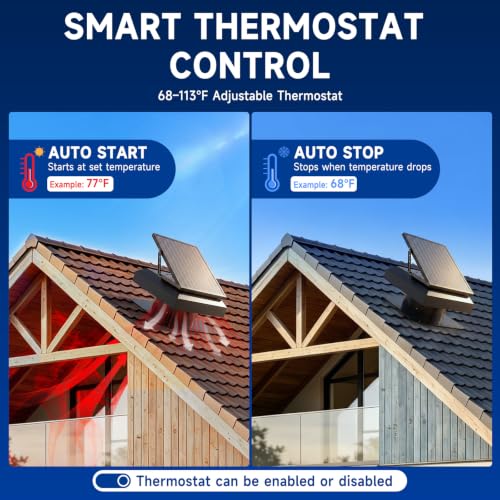 HONGUAN 40W Solar Attic Fan, 2000 CFM Solar Roof Exhaust Fan with AC Adapter, Smart MPPT Controller, Energy Saving & Performance Mode, IP65 Waterproof Roof Vent Fan for Attic, Garage, Shed, 2500 Sq.ft