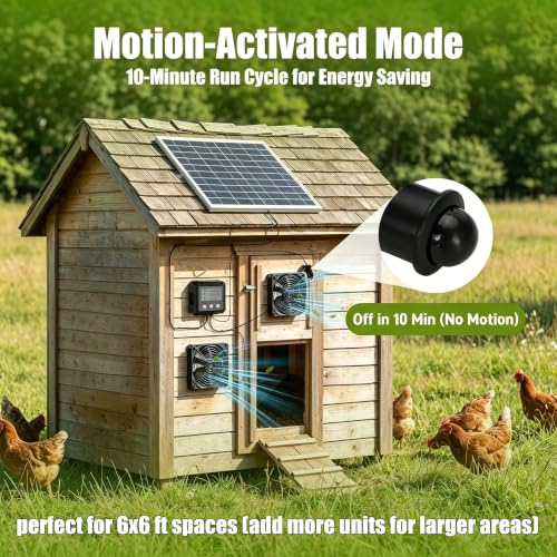 25W Solar Fan for Chicken Coop with Battery and 2000mAh Battery, 3 Smart Modes, 4.7" Dual Fans, Solar Shed Fan & Solar Exhaust Fan for Greenhouse, Dog House, Attic & Outdoor Cooling