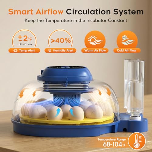 18 Egg Incubator for Hatching Eggs with Automatic Turning, Digital Temperature & Humidity Control, Built-in Egg Candler & Auto Water Refill, 360° Clear View for Chicken