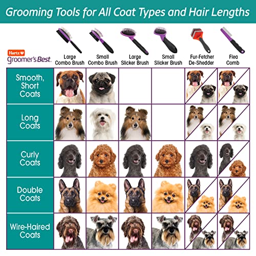 Hartz Groomer's Best Fur Fetcher De-Shedder Dog Brush,Black