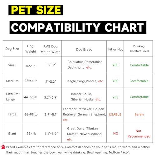PETIMI Automatic Water Dispenser for Dogs, 101oz Outdoor Dog Water Bowl, 304 Stainless Steel Water Feeder for Small to Large Pets, Large Livestock Waterer, Anti-Tipping, Water Auto-Fill, Easy to Clean