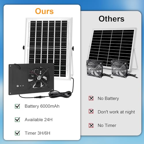Solar Exhaust Fan with Battery and 3H/6H Timer, IP65 Waterproof | High Speed Solar Powered Ventilation Fan for Chicken Coop, Greenhouse, Dog House and Shed, Low Noise (16.4FT Cord, 1 Pack) - size: Small