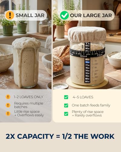 Lorzon 47 oz Large Glass Wide Mouth Sourdough Starter Jar Kit | Mess-free feeding, Flexible storage, Growth and temperature tracking, Effortless stirring, Sourdough bread baking supplies