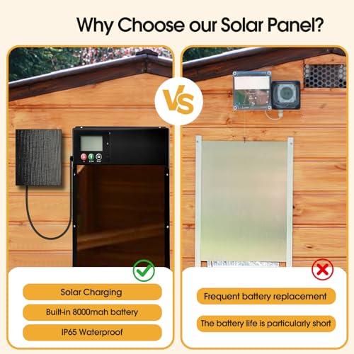 6W Solar Panel for Automatic Chicken Coop Door Compatible with Chicken Coop Door with DC/USB-C Port, Built-in 8000mAh Battery, with 9.8ft DC Cable & DC to USB-C Adapter Cable, IP65 Weatherproof