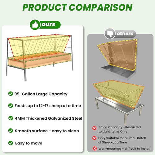 99 Gallons Goat Hay Feeder, 25'' Wide Hay Rack for Goats, Heavy Duty Galvanized Steel Hays Rack, Hays Feeders with 8'' Removable Deep Feeders Pan, Easy Assembly Goat Feeder for Sheep, Cows