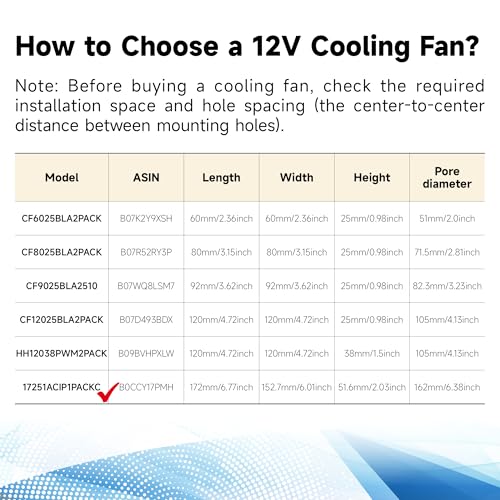 172mmx51mm High-Speed Dual Ball Axial Ventilation Fan with Adjustable Speed | High CFM IP44 Industrial Ventilation Fan for High Humidity in Bathrooms, Crawlspaces, Chicken Coops, Lasers, Cooled Storage - size: 172x51mm