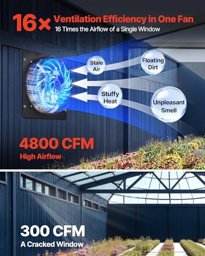 VEVOR 24'' Exhaust Fan, Wall Mounted Attic Fan with Variable Speed controller, 4800 CFM, Automatic Shutter, Ventilation and Cooling, Black - size: 24 Inch Fan w/ Speed Controller