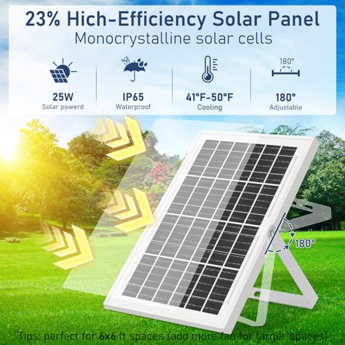 Solar Powered Fan Kit 17.72 Inch IPX7 Weatherproof, 22W Solar Panel with 2 Waterproof Fans, Intake or Exhaust Air Fan for Outside Backyard Chicken Coops, Greenhouses, Doghouse - size: 22