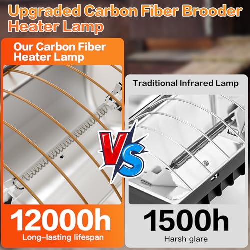 Chicken Coop Heating Lamp, 300W Brooder Heater for Chicks 6.23ft Cord UL Passed Adjustable Temp & Height with Aluminum Alloy Lampshade Suitable for Poultry Indoor Heater (Gray)