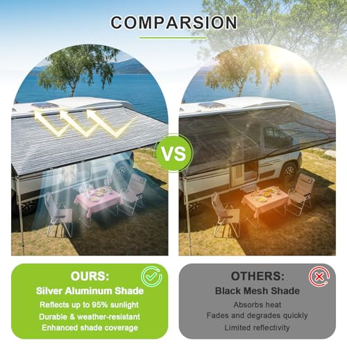 SUNNY GUARD 85% Aluminum Sun Shade Cloth, 10x20FT Heat Reflective Tarp | Reflective Aluminum Shade Cloth Blocks 85% Sunlight, Reduces Heat Buildup, and Keeps Gardens, Greenhouses and Cars Cooler - color: Sliver-85% Shade, size: 10x20FT