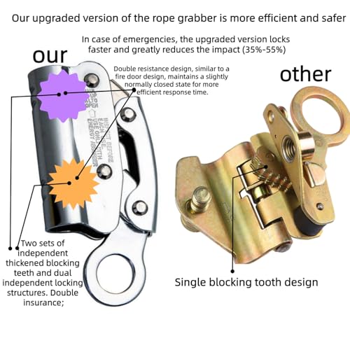 50FT Vertical Lifeline Assembly, Safety Rope,Fall Protection Rope cuerda, Safety Rope for Roofing,Polyester Roofing Rope with Hooks, Rope Grab, Roof Anchor and Knee Pads; ANSI Compliant