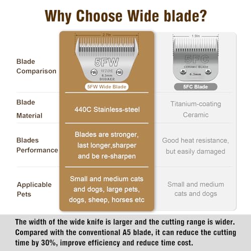 5FW Dog Grooming Wide Blades,Compatible with Andis,Oster A5,Wahl KM10 | Cut Length 1/4"(6.3mm) - color: Silver, size: 5FW 6.4mm