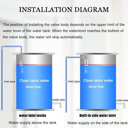 2-Pack Float Valve, 1/2" to 3/4'' 1" 304 Stainless Steel Fully Automatic Water Level Controller Water Float Valve for Water Tank,Pool,Water Tank, Livestock Troughs