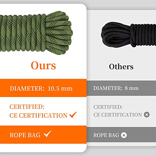 AOLEBA 10.5 mm Static Climbing Rope 10M(32ft) 20M(64ft) 30M(96ft) 50M(160ft) 70M(230ft) Outdoor Rock Climbing Rope, Escape Rope Ice Climbing Equipment Fire Rescue Parachute Rope - color: Green, size: 64ft