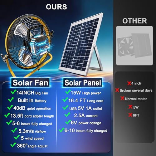 14 Inch Solar Powered Fan,360 Vertical Tilt Rechargeable Floor Fan,for Outside,Travel,Chicken Coop,Dog House,Shed,Greenhouse,Camping,Portable,Quiet