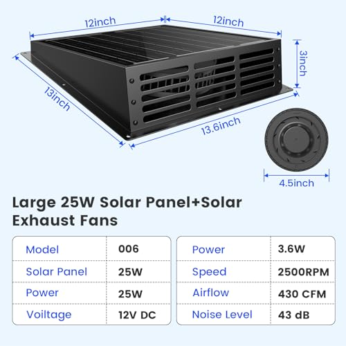 25W Solar Fan for Chicken Coop 430CFM Solar Exhaust Fan | IP67 Waterproof Solar Panel-No Wiring Required, Easy Install Greenhouse Fan for Shed, Attic,Barn, Dog House - size: 25W Solar Fan