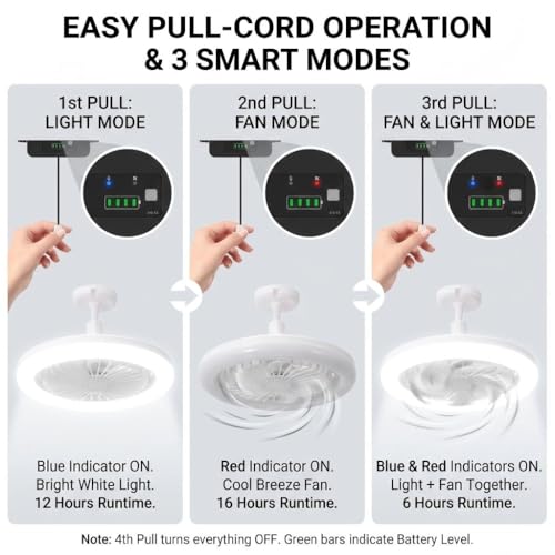 Solar Ceiling Fan with Light Indoor Outdoor, Daytime Available Solar Shed Fan Light with Pull String, 3-in-1 Modes, IP65 Waterproof for Gazebo, Shed, Barn, Patio, Chicken Coop 2 Pack - size: 2 Pack