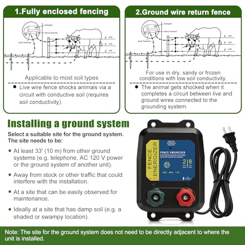 PE2 Electric Fence Charge, 2-Mile/ 8 Acres Electric Fence Charger,Livestock Fence Chargers for Containing Dogs, Livestock and Preventing Wild Animals Intruding - color: Without wire