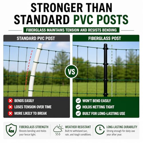 Electric Poultry Netting Replacement Pole – 48" Heavy-Duty Fiberglass Post with Metal Stakes for Electric Fence Kits – Durable, Easy Setup, Compatible with Most Poultry Netting Systems